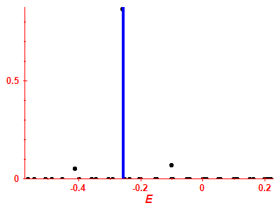 Strength function